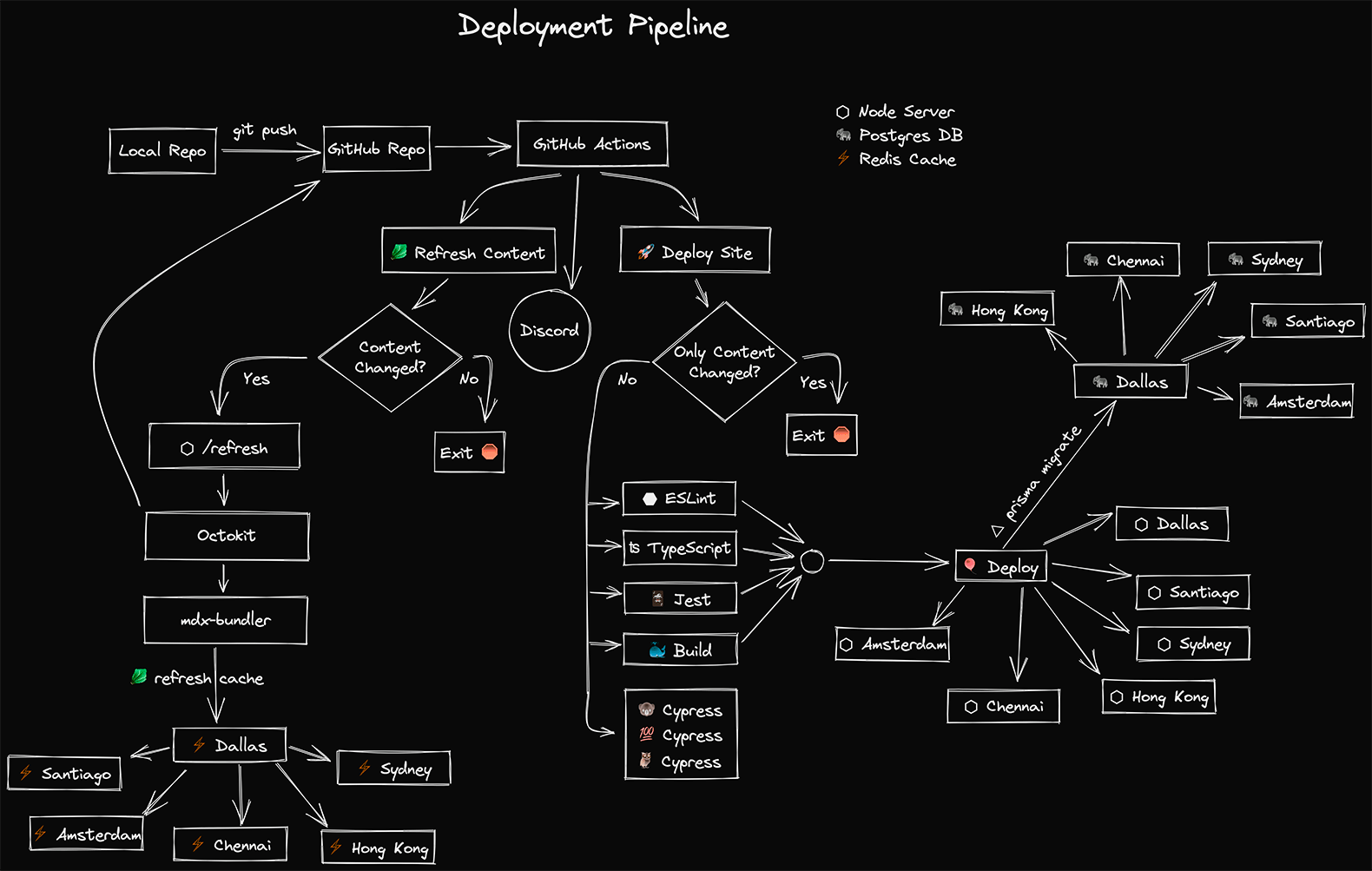 Управление Linux-сервером — самая ценная инвестиция - 6